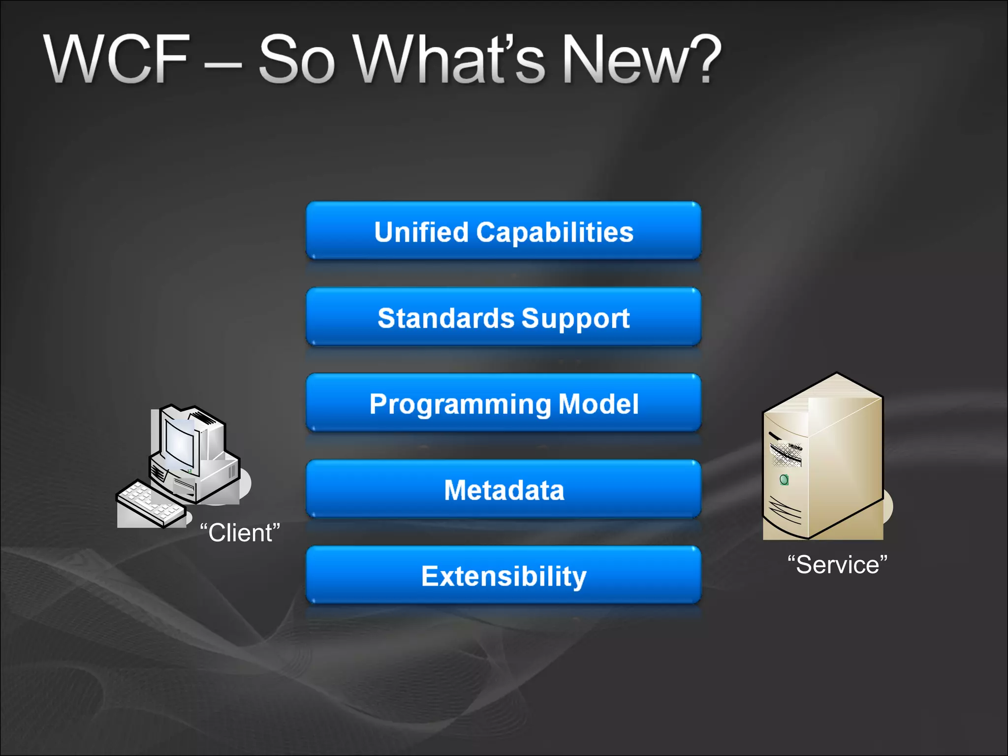 “ Client” “ Service” 