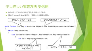 Wcfのパイプ通信を Net 5に向けてgrpcへ置き換える話