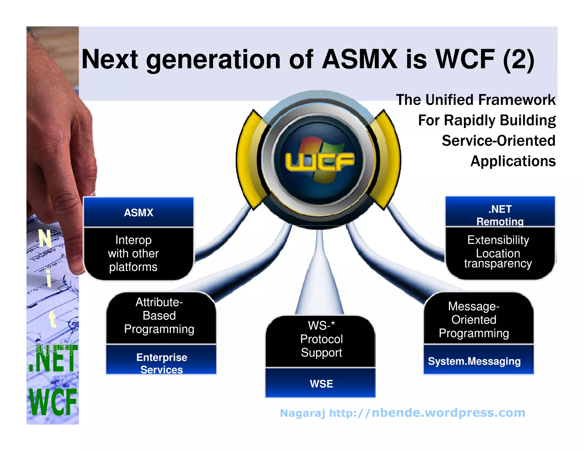 Evolution of Services in .NET 
 
 
   
 
   	 	 
  	 
 ! 
 
   	 !   
 