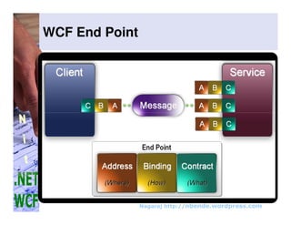 WCF Hosting 
Demo 
 