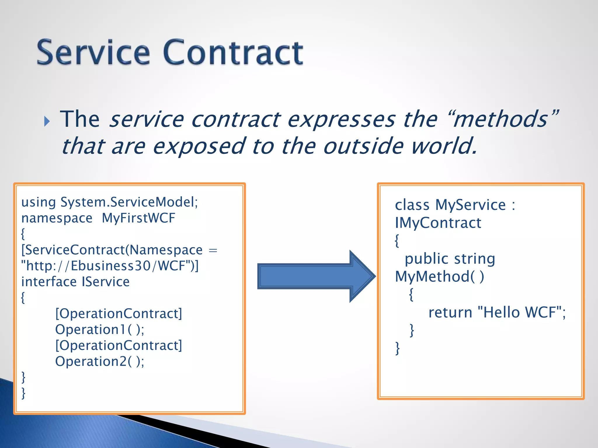  The service contract expresses the “methods”
that are exposed to the outside world.
using System.ServiceModel;
namespace MyFirstWCF
{
[ServiceContract(Namespace =
"http://Ebusiness30/WCF")]
interface IService
{
[OperationContract]
Operation1( );
[OperationContract]
Operation2( );
}
}
class MyService :
IMyContract
{
public string
MyMethod( )
{
return "Hello WCF";
}
}
 