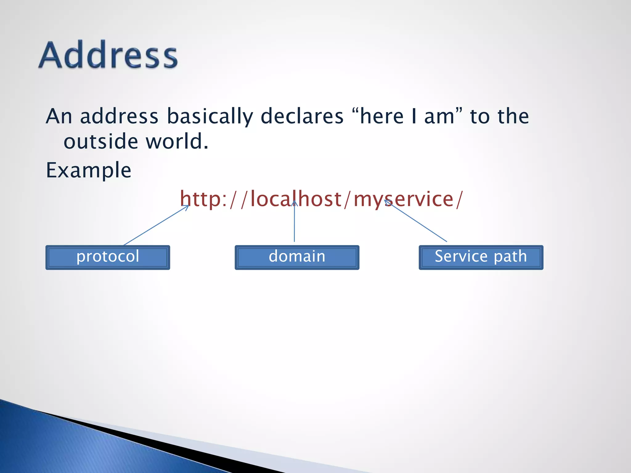 An address basically declares “here I am” to the
outside world.
Example
http://localhost/myservice/
protocol domain Service path
 
