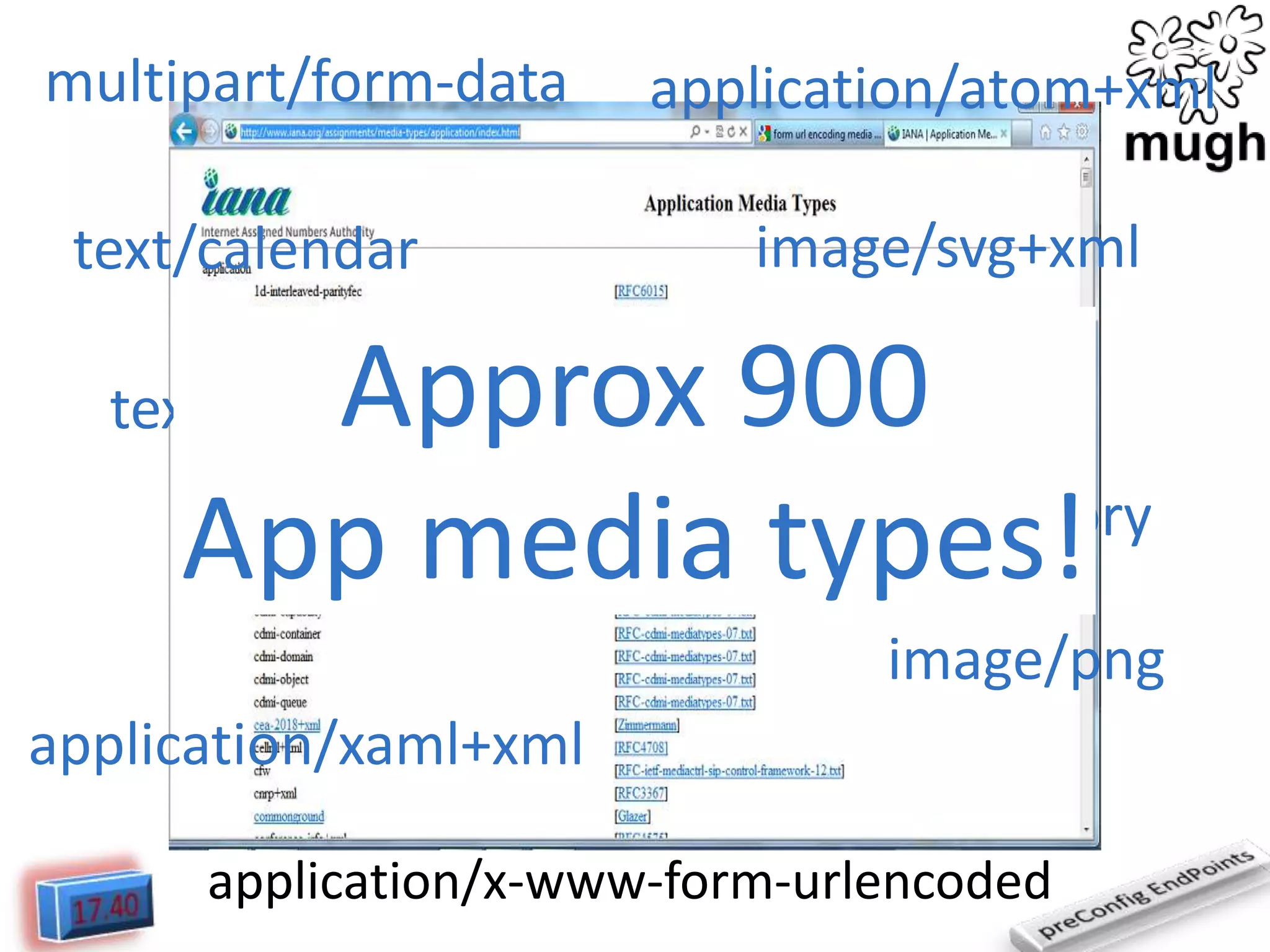 multipart/form-data
text/calendar

application/atom+xml
image/svg+xml

application/json
Approx 900
text/directory
App media types!
application/xml

text/html

image/png

application/xaml+xml
application/x-www-form-urlencoded

 