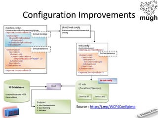 Configuration Improvements

Source : http://j.mp/WCF4ConfigImp

 