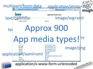 multipart/form-data
text/calendar

application/atom+xml
image/svg+xml

application/json
Approx 900
text/directory
App media types!
application/xml

text/html

image/png

application/xaml+xml
application/x-www-form-urlencoded

 