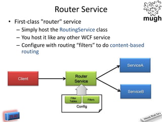 Router Service
• First-class "router" service
– Simply host the RoutingService class
– You host it like any other WCF service
– Configure with routing “filters” to do content-based
routing

 