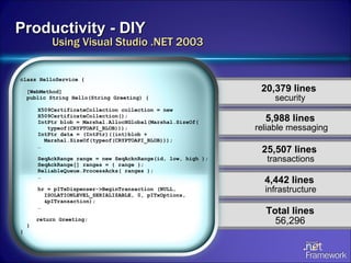Productivity - DIY Using Visual Studio .NET 2003 20,379 lines   security 5,988 lines reliable messaging 25,507 lines   transactions Total lines  56,296 4,442 lines  infrastructure class HelloService { [WebMethod] public String Hello(String Greeting) {  X509CertificateCollection collection = new X509CertificateCollection(); IntPtr blob = Marshal.AllocHGlobal(Marshal.SizeOf(   typeof(CRYPTOAPI_BLOB)));  IntPtr data = (IntPtr)((int)blob +  Marshal.SizeOf(typeof(CRYPTOAPI_BLOB))); … SeqAckRange range = new SeqAcknRange(id, low, high ); SeqAckRange[] ranges = { range }; ReliableQueue.ProcessAcks( ranges ); … hr = pITxDispenser->BeginTransaction (NULL,  ISOLATIONLEVEL_SERIALIZABLE, 0, pITxOptions,  &pITransaction); … return Greeting;  } } 