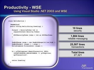 Productivity - WSE Using Visual Studio .NET 2003 and WSE 10 lines  security 1,804 lines  reliable messaging 25,507 lines   transactions Total lines  27,321 class HelloService { [WebMethod] public String Hello(String Greeting) {  foreach ( SecurityToken tok in  requestContext.Security.Tokens  {   X509SecurityToken token = tok as X509SecToken } … SeqAckRange range = new SeqAcknRange(id,low,high ); SeqAckRange[] ranges = { range }; ReliableQueue.ProcessAcks( ranges ); … hr = pITxDispenser->BeginTransaction (NULL,  ISOLATIONLEVEL_SERIALIZABLE, 0, pITxOptions,  &pITransaction); … return Greeting;  } } 