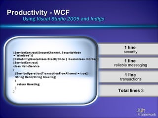 Productivity - WCF Using  Visual Studio 2005  and  Indigo 1 line  security 1 line  reliable messaging 1 line   transactions Total lines  3 [ServiceContract(SecureChannel, SecurityMode =“Windows")] [Reliability(Guarantees.ExactlyOnce | Guarantees.InOrder)] [ServiceContract] class HelloService  {  [ServiceOperation(TransactionFlowAllowed = true)] String Hello(String Greeting)  {  return Greeting;  } } 