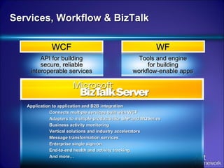 Services, Workflow & BizTalk WCF WF Tools and engine for building workflow-enable apps API for building secure, reliable interoperable services Application to application and B2B integration Connects multiple services built with WCF Adapters to multiple products like SAP and MQSeries Business activity monitoring Vertical solutions and industry accelerators Message transformation services Enterprise single sign-on End-to-end health and activity tracking And more… 