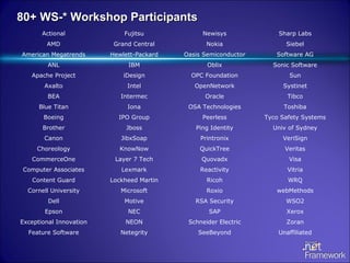 80+ WS-* Workshop Participants  Actional Fujitsu Newisys Sharp Labs AMD Grand Central Nokia Siebel American Megatrends Hewlett-Packard Oasis Semiconductor Software AG ANL IBM Oblix Sonic Software Apache Project iDesign OPC Foundation Sun Axalto Intel OpenNetwork Systinet BEA Intermec Oracle Tibco Blue Titan Iona OSA Technologies Toshiba Boeing IPO Group Peerless Tyco Safety Systems Brother Jboss Ping Identity Univ of Sydney Canon JibxSoap Printronix VeriSign Choreology KnowNow QuickTree Veritas CommerceOne Layer 7 Tech Quovadx Visa Computer Associates Lexmark Reactivity Vitria Content Guard Lockheed Martin Ricoh WRQ Cornell University Microsoft Roxio webMethods Dell Motive RSA Security WSO2 Epson NEC SAP Xerox Exceptional Innovation NEON Schneider Electric Zoran Feature Software Netegrity SeeBeyond Unaffiliated 