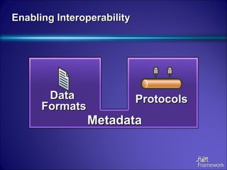 Enabling Interoperability Metadata Data  Formats Protocols 