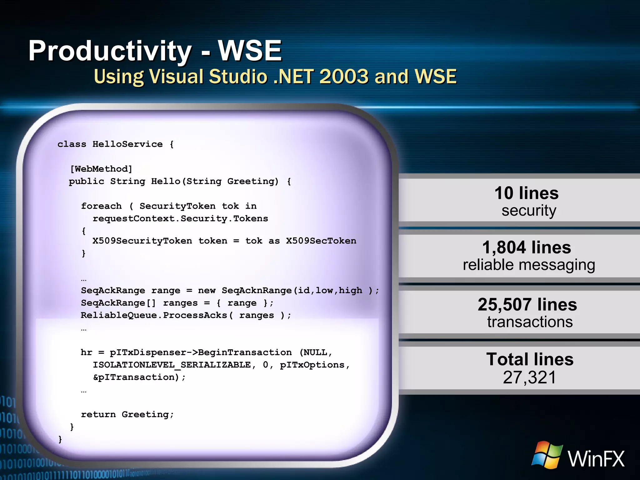 Productivity - WSE Using Visual Studio .NET 2003 and WSE 10 lines  security 1,804 lines  reliable messaging 25,507 lines   transactions Total lines  27,321 class HelloService { [WebMethod] public String Hello(String Greeting) {  foreach ( SecurityToken tok in  requestContext.Security.Tokens  {   X509SecurityToken token = tok as X509SecToken } … SeqAckRange range = new SeqAcknRange(id,low,high ); SeqAckRange[] ranges = { range }; ReliableQueue.ProcessAcks( ranges ); … hr = pITxDispenser->BeginTransaction (NULL,  ISOLATIONLEVEL_SERIALIZABLE, 0, pITxOptions,  &pITransaction); … return Greeting;  } } 