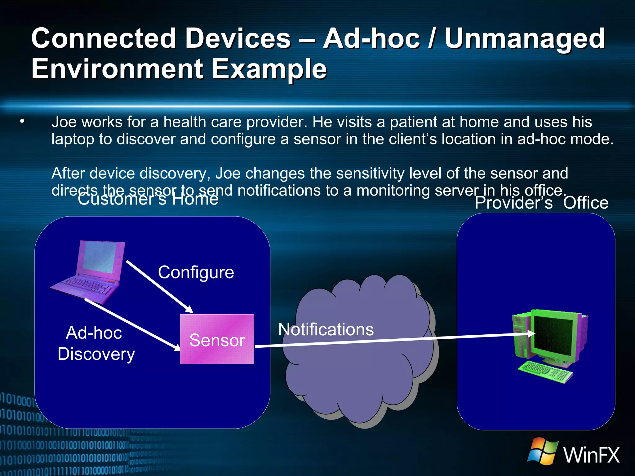 Connected Devices – Ad-hoc / Unmanaged Environment Example Joe works for a health care provider. He visits a patient at home and uses his laptop to discover and configure a sensor in the client’s location in ad-hoc mode.  After device discovery, Joe changes the sensitivity level of the sensor and directs the sensor to send notifications to a monitoring server in his office.  Provider’s  Office Customer’s Home Notifications Configure Ad-hoc  Discovery Sensor 