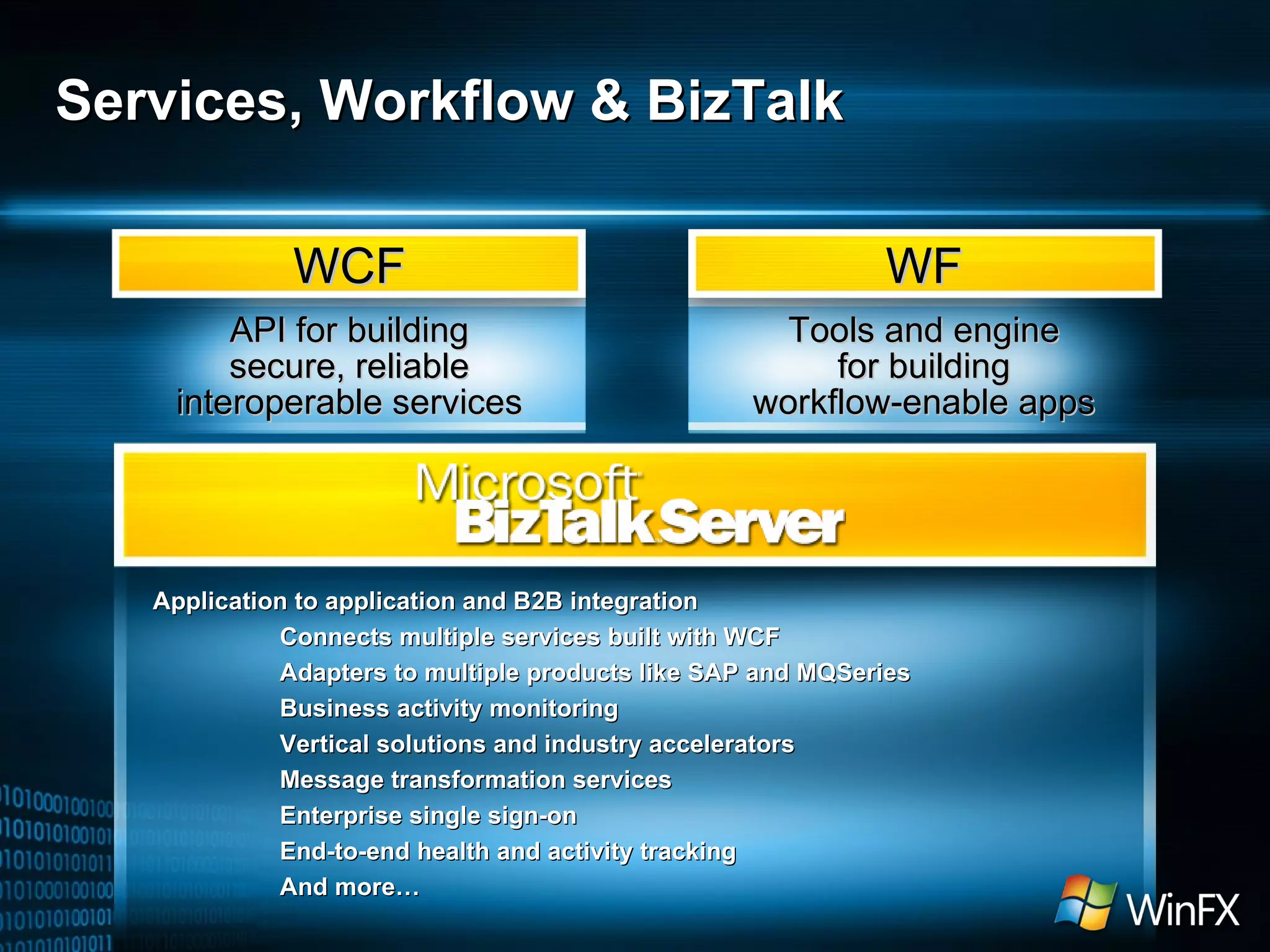 Services, Workflow & BizTalk WCF WF Tools and engine for building workflow-enable apps API for building secure, reliable interoperable services Application to application and B2B integration Connects multiple services built with WCF Adapters to multiple products like SAP and MQSeries Business activity monitoring Vertical solutions and industry accelerators Message transformation services Enterprise single sign-on End-to-end health and activity tracking And more… 