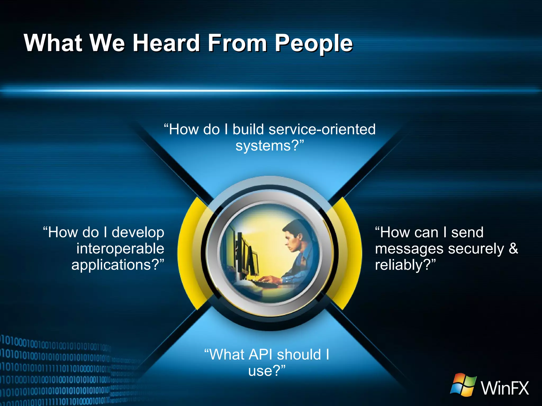 What We Heard From People “ What API should I use?” “ How do I build service-oriented systems?” “ How can I send messages securely & reliably?” “ How do I develop interoperable applications?” 