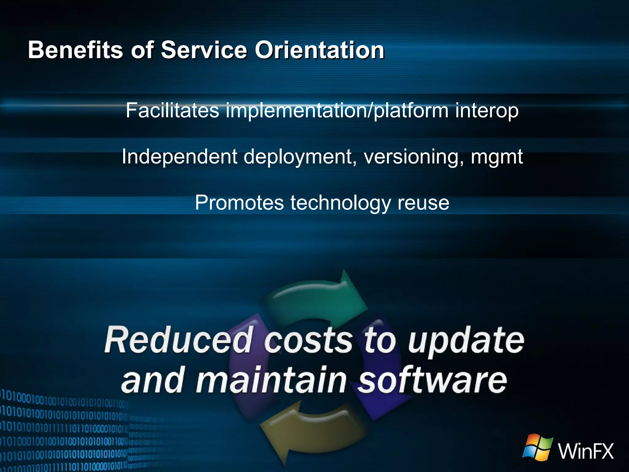 Facilitates implementation/platform interop Independent deployment, versioning, mgmt Promotes technology reuse Benefits of Service Orientation 
