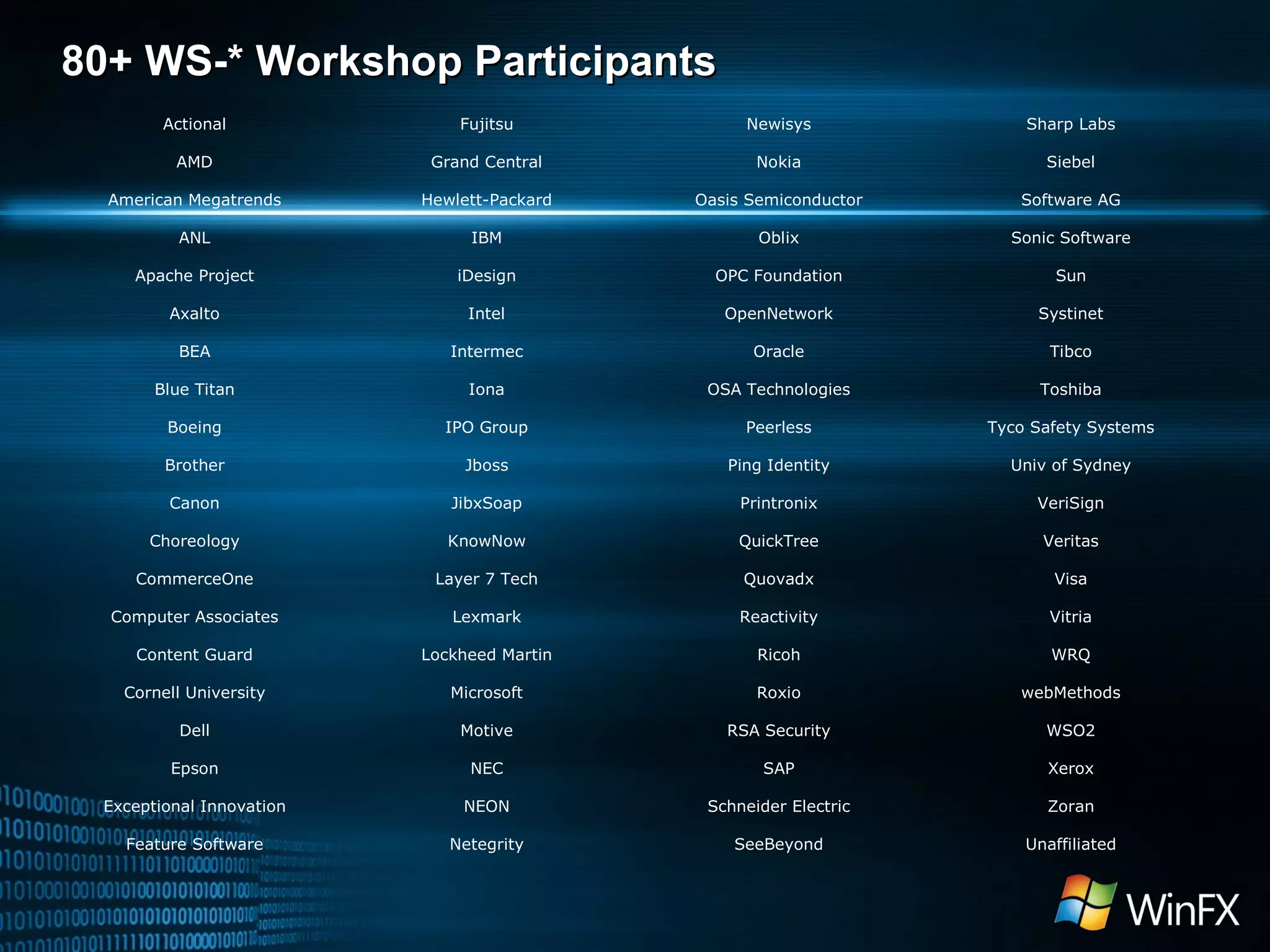 80+ WS-* Workshop Participants  Actional Fujitsu Newisys Sharp Labs AMD Grand Central Nokia Siebel American Megatrends Hewlett-Packard Oasis Semiconductor Software AG ANL IBM Oblix Sonic Software Apache Project iDesign OPC Foundation Sun Axalto Intel OpenNetwork Systinet BEA Intermec Oracle Tibco Blue Titan Iona OSA Technologies Toshiba Boeing IPO Group Peerless Tyco Safety Systems Brother Jboss Ping Identity Univ of Sydney Canon JibxSoap Printronix VeriSign Choreology KnowNow QuickTree Veritas CommerceOne Layer 7 Tech Quovadx Visa Computer Associates Lexmark Reactivity Vitria Content Guard Lockheed Martin Ricoh WRQ Cornell University Microsoft Roxio webMethods Dell Motive RSA Security WSO2 Epson NEC SAP Xerox Exceptional Innovation NEON Schneider Electric Zoran Feature Software Netegrity SeeBeyond Unaffiliated 