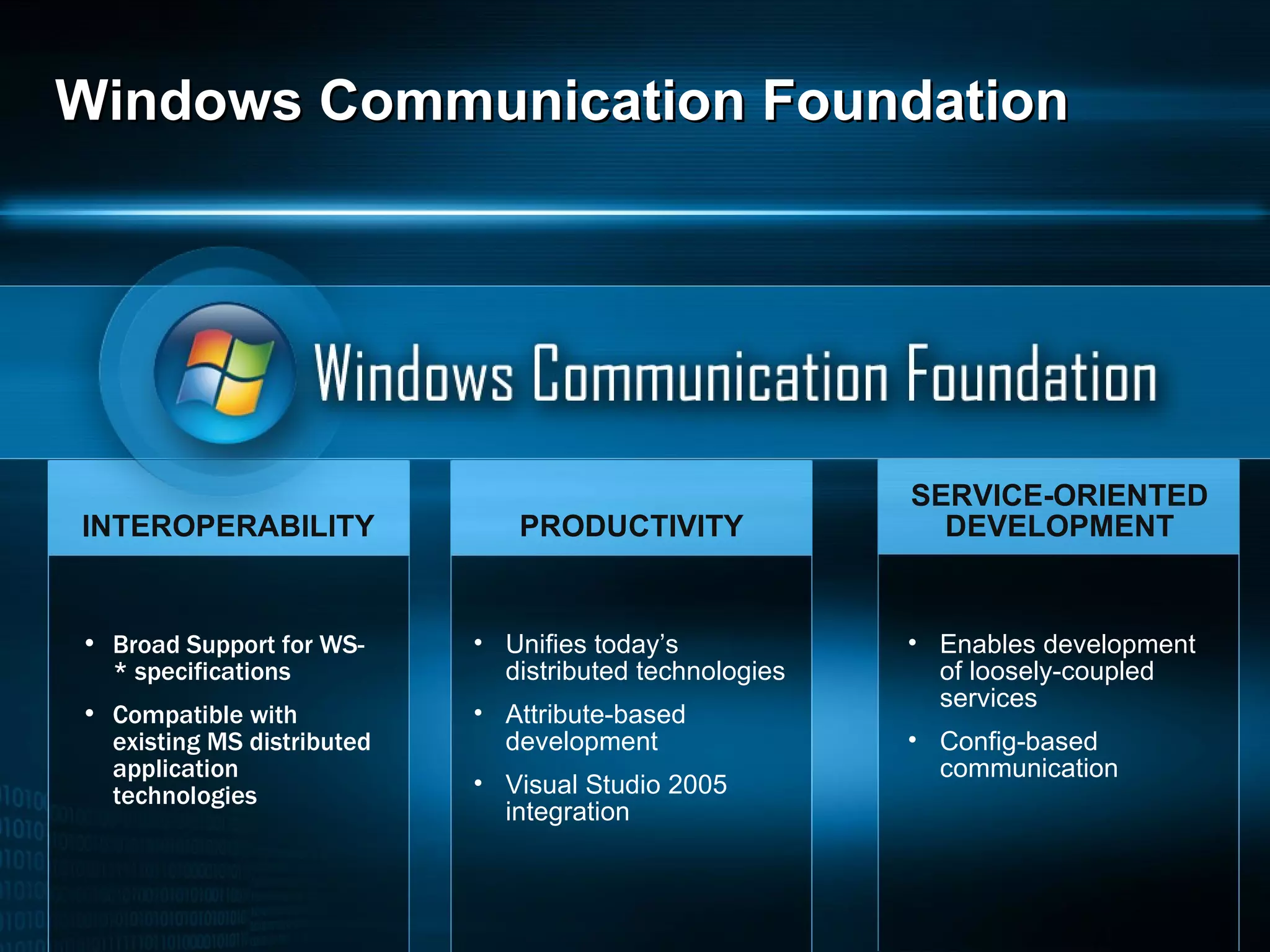 Windows Communication Foundation INTEROPERABILITY PRODUCTIVITY SERVICE-ORIENTED DEVELOPMENT Broad Support for WS-* specifications Compatible with existing MS distributed application technologies Unifies today’s distributed technologies Attribute-based development Visual Studio 2005 integration Enables development of loosely-coupled services Config-based communication 