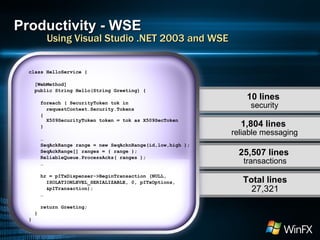 Productivity - WSE Using Visual Studio .NET 2003 and WSE 10 lines  security 1,804 lines  reliable messaging 25,507 lines   transactions Total lines  27,321 class HelloService { [WebMethod] public String Hello(String Greeting) {  foreach ( SecurityToken tok in  requestContext.Security.Tokens  {   X509SecurityToken token = tok as X509SecToken } … SeqAckRange range = new SeqAcknRange(id,low,high ); SeqAckRange[] ranges = { range }; ReliableQueue.ProcessAcks( ranges ); … hr = pITxDispenser->BeginTransaction (NULL,  ISOLATIONLEVEL_SERIALIZABLE, 0, pITxOptions,  &pITransaction); … return Greeting;  } } 