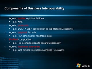 Components of Business Interoperability Agreed  syntax  representations E.g. XML Agreed  protocols E.g. SOAP + WS-* specs (such as WS-ReliableMessaging) Agreed  payload  formats E.g. HL7 schemas for healthcare data Profiled  composition E.g. Pre-defined options to ensure functionality Agreed  business scenarios E.g. Well defined interaction scenarios / use cases  