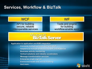 Services, Workflow & BizTalk WCF WF Tools and engine for building workflow-enable apps API for building secure, reliable interoperable services Application to application and B2B integration Connects multiple services built with WCF Adapters to multiple products like SAP and MQSeries Business activity monitoring Vertical solutions and industry accelerators Message transformation services Enterprise single sign-on End-to-end health and activity tracking And more… 