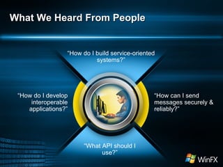 What We Heard From People “ What API should I use?” “ How do I build service-oriented systems?” “ How can I send messages securely & reliably?” “ How do I develop interoperable applications?” 
