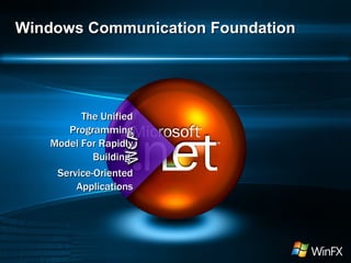 Windows Communication Foundation The Unified Programming Model For Rapidly Building  Service-Oriented Applications 