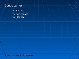 Contract: Has
       1. Name
       2. Namespace
       3. Identity




Sunday, December 16, 2012
                       Arbind
 