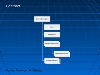 Contract:




Sunday, December 16, 2012
                       Arbind
 