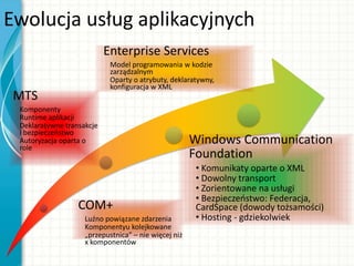 MTS
Komponenty
Runtime aplikacji
Deklaratywne transakcje
i bezpieczeostwo
Autoryzacja oparta o
role
COM+
Luźno powiązane zdarzenia
Komponentyu kolejkowane
„przepustnica” – nie więcej niż
x komponentów
Enterprise Services
Model programowania w kodzie
zarządzalnym
Oparty o atrybuty, deklaratywny,
konfiguracja w XML
Windows Communication
Foundation
• Komunikaty oparte o XML
• Dowolny transport
• Zorientowane na usługi
• Bezpieczeostwo: Federacja,
CardSpace (dowody tożsamości)
• Hosting - gdziekolwiek
Ewolucja usług aplikacyjnych
 