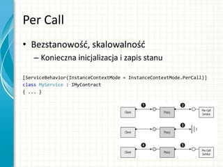 Per Call
• Bezstanowośd, skalowalnośd
– Konieczna inicjalizacja i zapis stanu
[ServiceBehavior(InstanceContextMode = InstanceContextMode.PerCall)]
class MyService : IMyContract
{ ... }
 