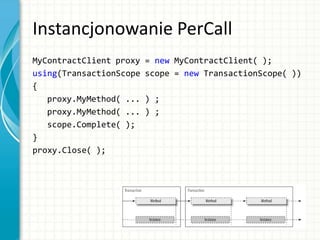 Instancjonowanie PerCall
MyContractClient proxy = new MyContractClient( );
using(TransactionScope scope = new TransactionScope( ))
{
proxy.MyMethod( ... ) ;
proxy.MyMethod( ... ) ;
scope.Complete( );
}
proxy.Close( );
 