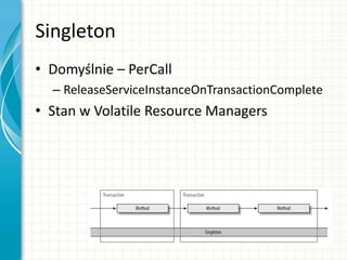 Singleton
• Domyślnie – PerCall
– ReleaseServiceInstanceOnTransactionComplete
• Stan w Volatile Resource Managers
 