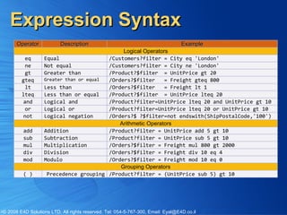 Syntax Operators Research Data Analysis Wcf data services | PPT