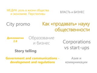 МЕДИА: роль в жизни общества
и экономике. Перспективы
ВЛАСТЬ и БИЗНЕС
Как «продавать» науку
общественности
Образование
и бизнес
City promo
Corporations
vs start-ups
Дипломатия
2.0
Government and communications -
development and regulations
Азия и
коммуникации
Story telling
 