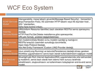 WCF Eco System