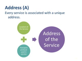 Address (A)
Every service is associated with a unique
  address.

         Location of
         the Service

                          Address
                           of the
          Transport
                          Service
           protocol
           used in
            service

                                            10
 