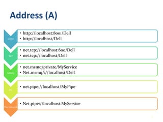 Address (A)
               • http://localhost:8001/Dell
   HTTP        • http://localhost/Dell

               • net.tcp://localhost:800/Dell
    TCP        • net.tcp://localhost/Dell

               • net.msmq/private/MyService
  MSMQ         • Net.msmq/://localhost/Dell


               • net.pipe://localhost/MyPipe
    IPC




               • Net.pipe://localhost.MyService
Peer network



                                                  14
 