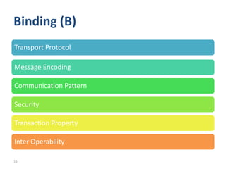 Binding (B)
Transport Protocol

Message Encoding

Communication Pattern

Security

Transaction Property

Inter Operability

16
 