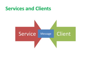 Services and Clients



     Service   Message   Client
 