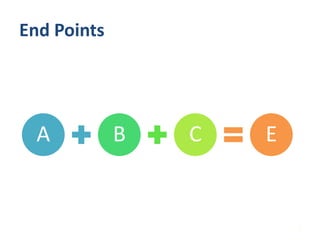 End Points




  A          B   C   E


                         7
 
