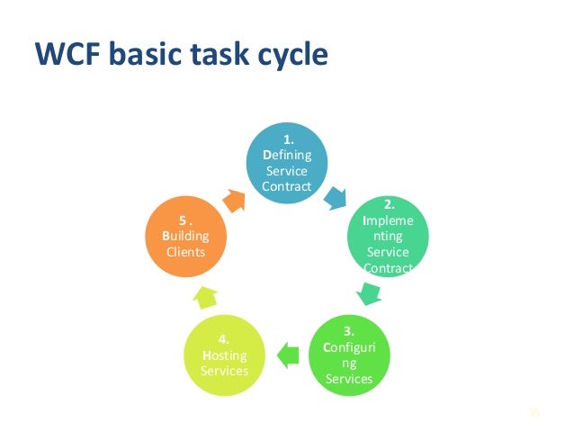 Wcf endpointaddress for sale Wcf endpointaddress for sale