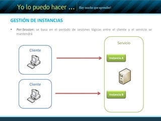 GESTIÓN DE INSTANCIASPer-Call: la instancia de servicio se creará para cada solicitud de clienteServicioNueva instanciaClienteNueva instanciaNueva instanciaNueva instancia