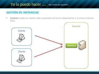 GESTIÓN DE INSTANCIASPer-Session: se basa en el período de sesiones lógicas entre el cliente y el servicio se mantendráServicioInstancia AClienteClienteInstancia B