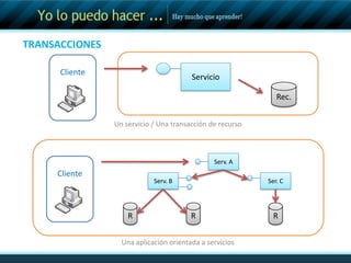 Creación de un servicio por cada tipo de gestión presente en WCFTRANSACCIONESPermite a las aplicaciones cliente crear transacciones y propagarlas más allá de los límites del servicio