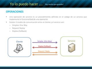 OPERACIONESUna operación de servicio es un procedimiento definido en el código de un servicio que implementa la funcionalidad de una operación
