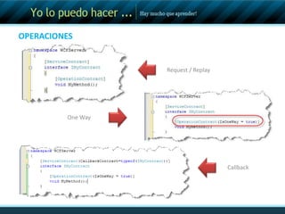 OPERACIONESSimplex (OneWay)ClienteServicioRequestContinuar siguiente declaración de procesamientoRequest ReplayClienteServicioRequestResponseEstado de EsperaClienteServicioDúplex (CallBack)OperationContextDuplex ProxyInstance contextCallback instanceCallback instanceCallback instanceCall onCallback()Oncallback()