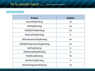 OPERACIONESRequest / ReplayOneWayCallback