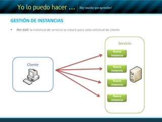 GESTIÓN DE INSTANCIASSe refiere a la manera que un servicio se encarga una solicitud de un cliente.ServicioPer-CallClientePer-SessionSingleton
